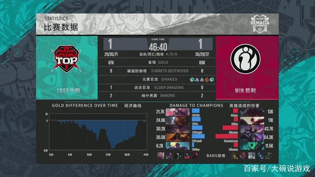跑位衔接