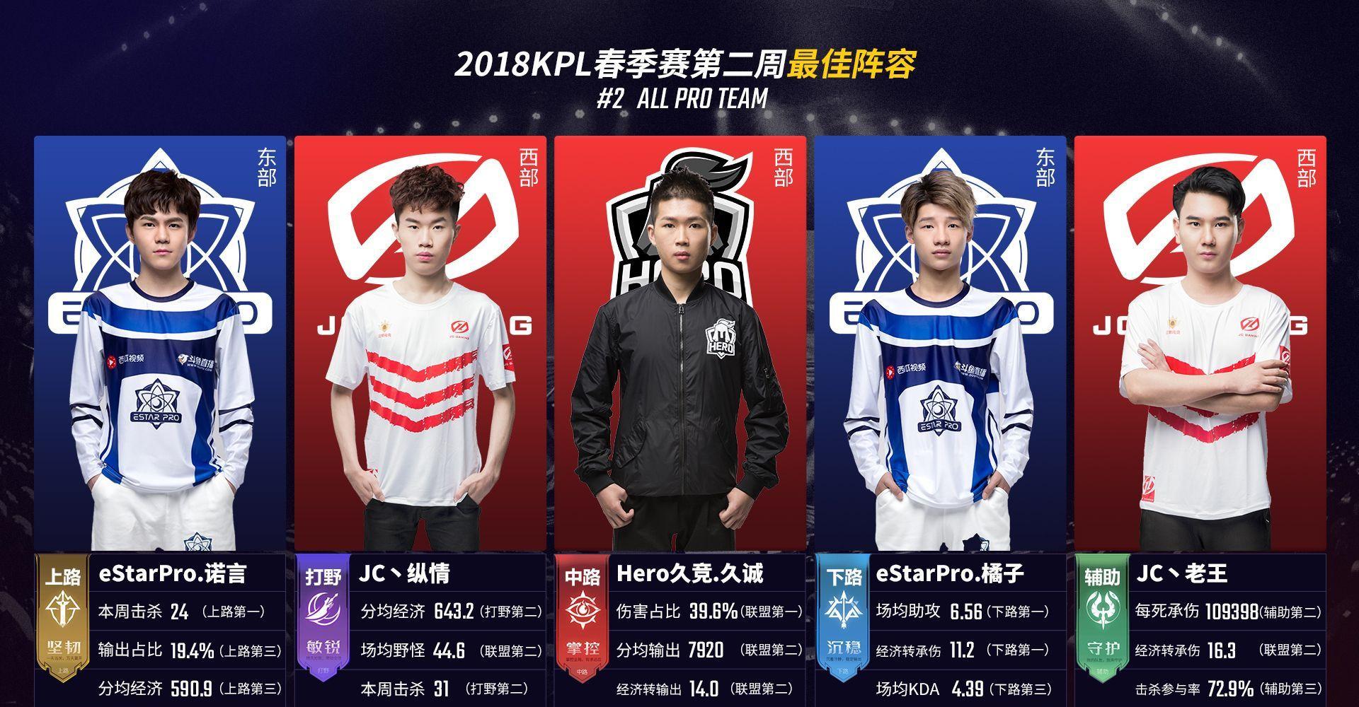 是一次系统 是一次系统